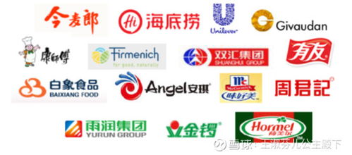 企業(yè)分析 仲景食品 老干爹 到底該股值多少錢