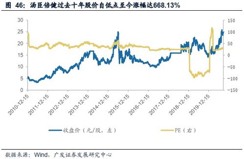 復盤食品飲料行業過去十年的十倍股