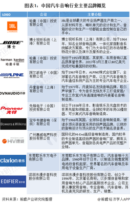 國(guó)貨崛起 國(guó)內(nèi)汽車音響品牌如何后來(lái)居上，占據(jù)市場(chǎng)主導(dǎo)地位